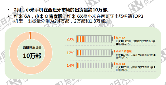 小米手機全球市場(chǎng)表現（2019年2月）