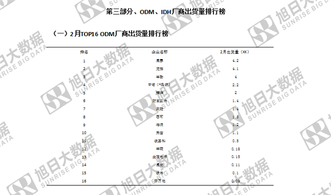 傳音手機全球市場(chǎng)表現（2019年2月）