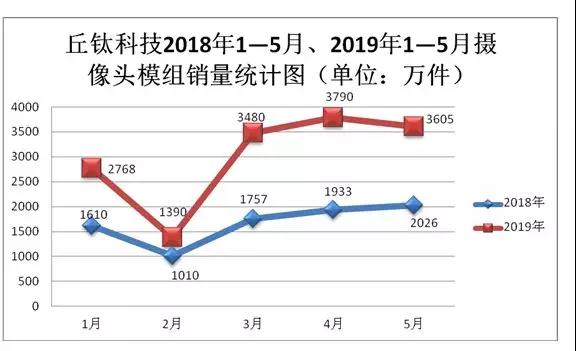 丘鈦科技