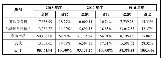 安聯(lián)銳視再闖IPO 超七成客戶(hù)收入來(lái)自前五大客戶(hù)