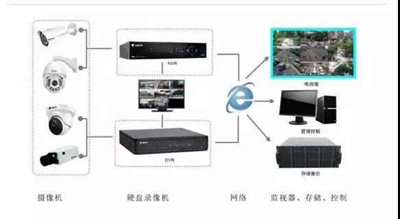 安聯(lián)銳視再闖IPO 超七成客戶(hù)收入來(lái)自前五大客戶(hù)