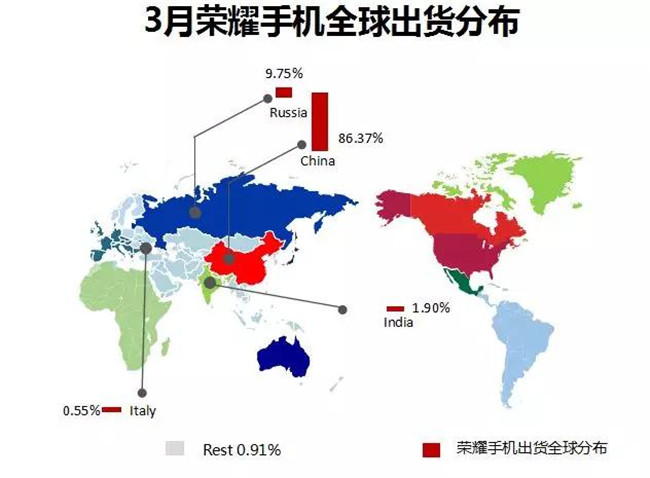 榮耀手機全球市場(chǎng)表現（2019年3月）