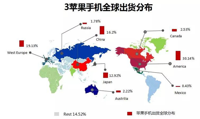 蘋(píng)果手機全球市場(chǎng)表現（2019年3月）