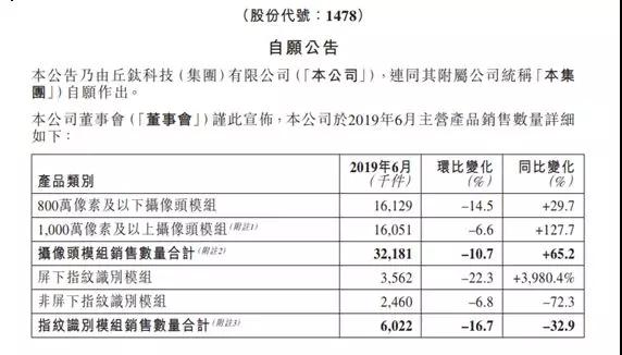 丘鈦科技