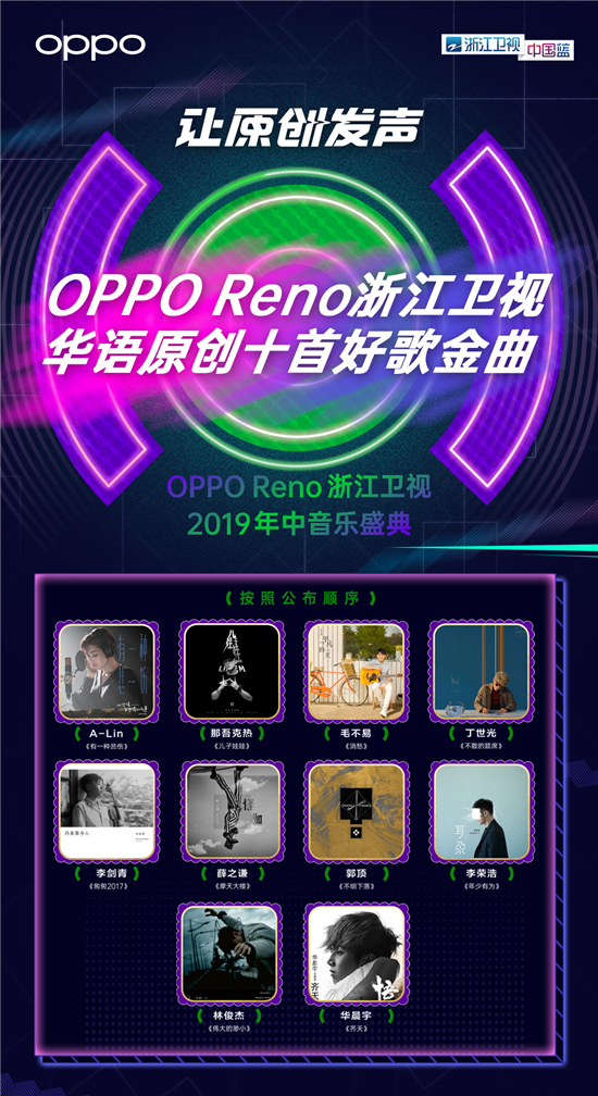 OPPO Reno造樂(lè )節落地重慶 華語(yǔ)樂(lè )壇十大金曲榜單公布讓原創(chuàng  )發(fā)聲