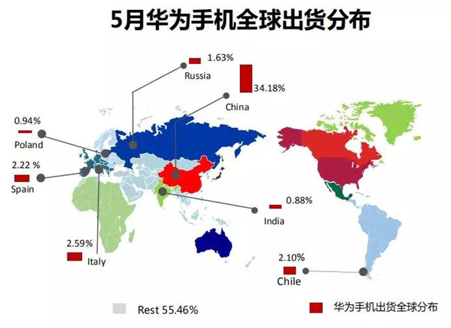 華為手機全球市場(chǎng)表現（2019年5月）