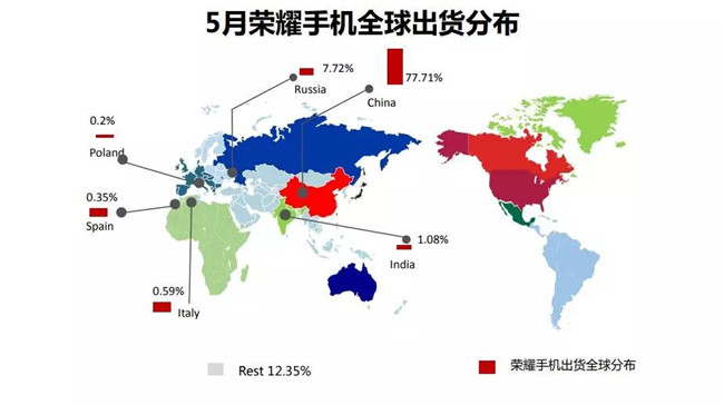 榮耀手機全球市場(chǎng)表現（2019年5月）