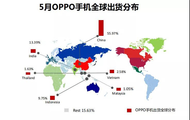 OPPO手機全球市場(chǎng)表現（2019年5月）