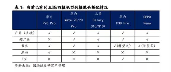 攝像頭模組