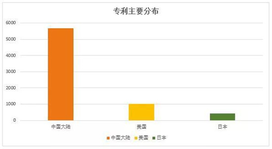 瑞聲科技專(zhuān)利申請量達7525件 光學(xué)專(zhuān)利年復合增速超130%