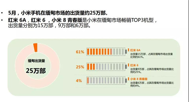 小米手機全球市場(chǎng)表現（2019年5月）