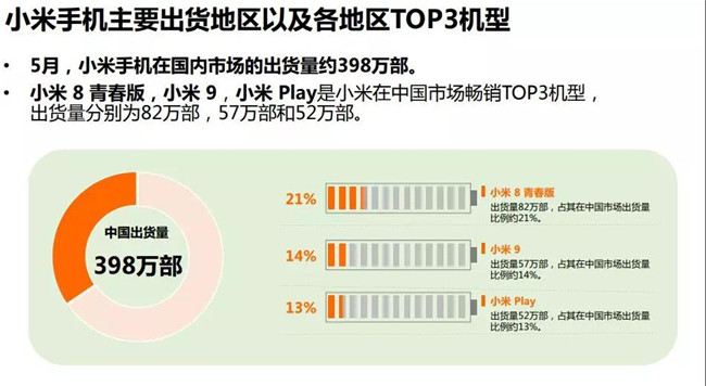 小米手機全球市場(chǎng)表現（2019年5月）