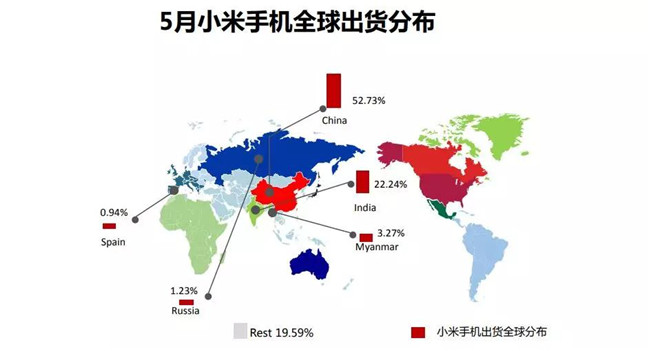 小米手機全球市場(chǎng)表現（2019年5月）