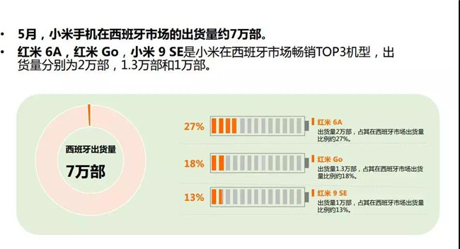 小米手機全球市場(chǎng)表現（2019年5月）