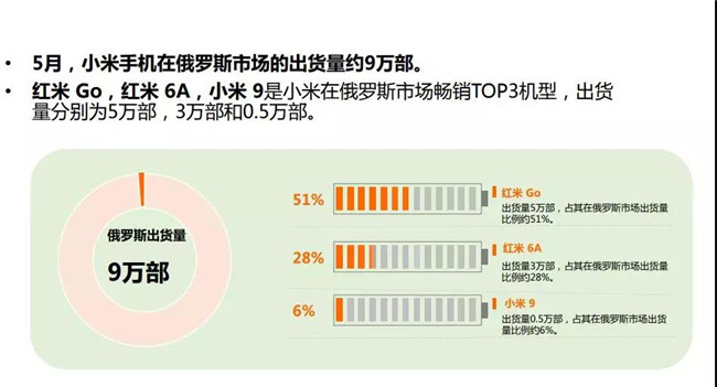 小米手機全球市場(chǎng)表現（2019年5月）