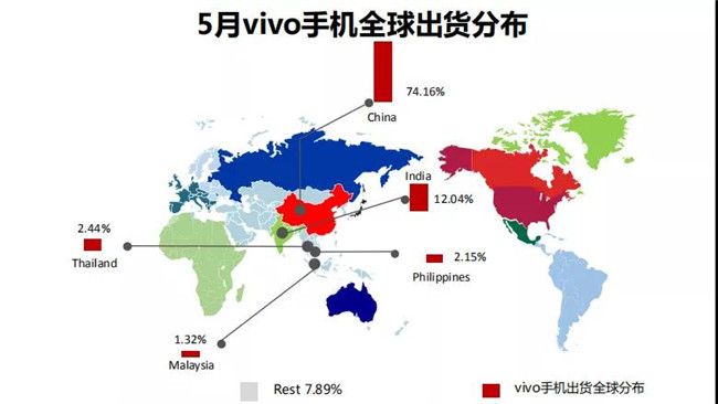 vivo手機全球市場(chǎng)表現（2019年5月）