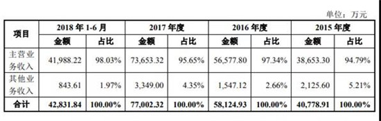 宇瞳光學(xué)IPO順利過(guò)會(huì ) 距敲鐘僅一步之遙