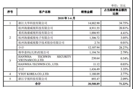 宇瞳光學(xué)IPO順利過會 距敲鐘僅一步之遙