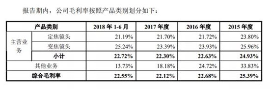 宇瞳光學(xué)IPO順利過(guò)會(huì ) 距敲鐘僅一步之遙