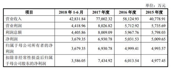 宇瞳光學(xué)IPO順利過會 距敲鐘僅一步之遙