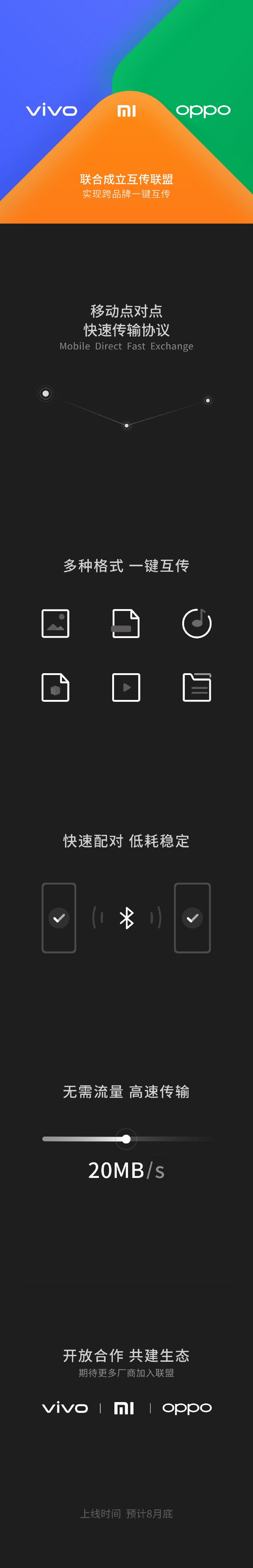 小米、OPPO、vivo聯(lián)合成立互傳聯(lián)盟