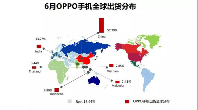 OPPO手機全球市場(chǎng)表現（2019年6月）