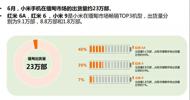 小米手機全球市場(chǎng)表現（2019年6月）