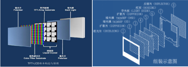 博觀(guān)約取，厚積薄發(fā)—揭秘思立微LCD屏下指紋方案