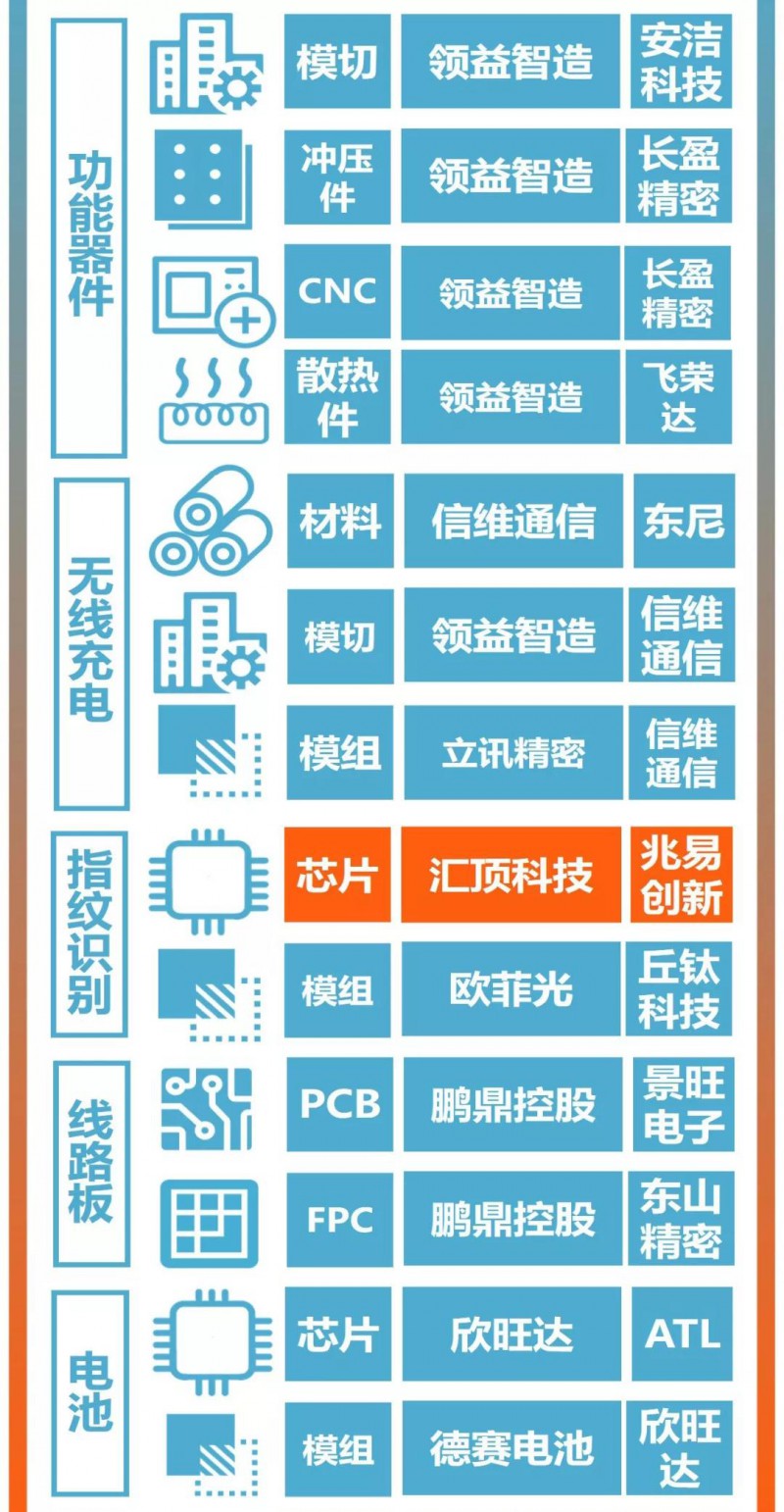 華為Mate30系列發(fā)布：A股核心供應商名單曝光