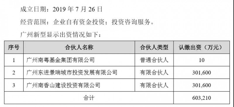 維信諾