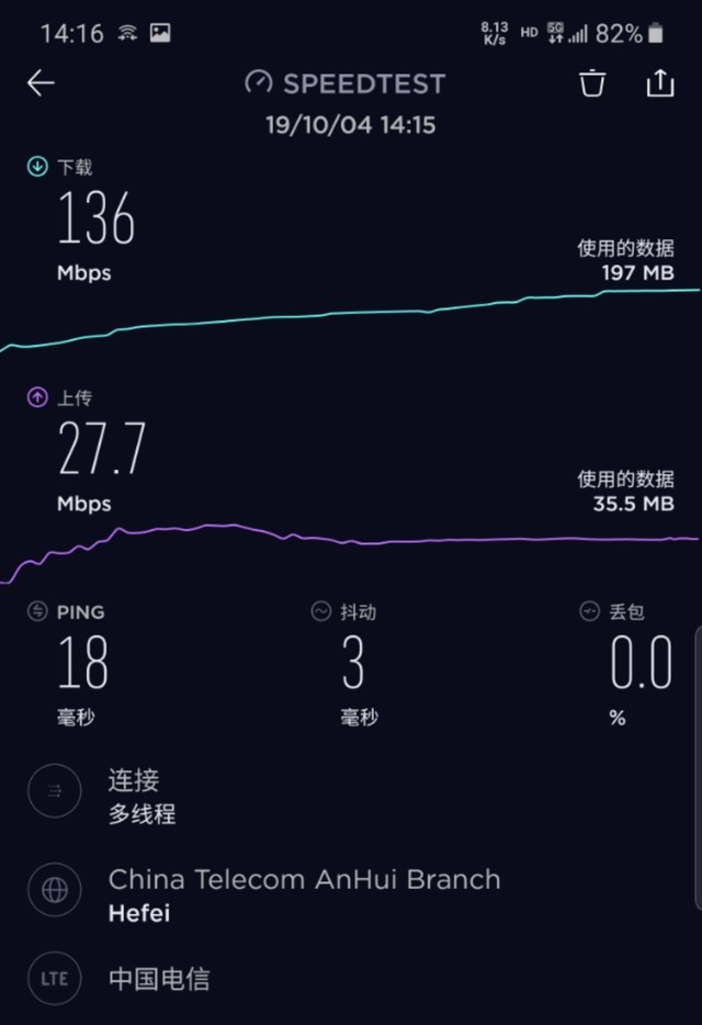 實(shí)測三線(xiàn)城市5G網(wǎng)速 結果并沒(méi)有比4G快多少