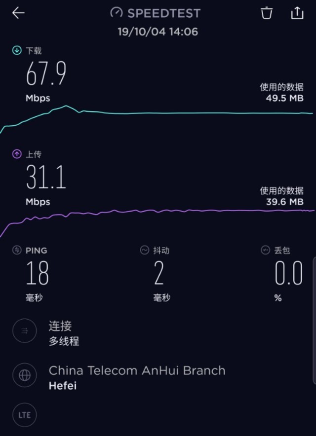 實(shí)測三線(xiàn)城市5G網(wǎng)速 結果并沒(méi)有比4G快多少