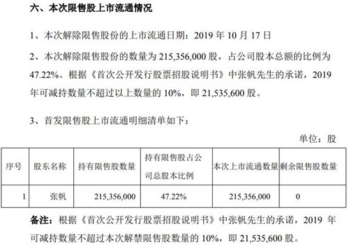 匯頂科技公告截圖