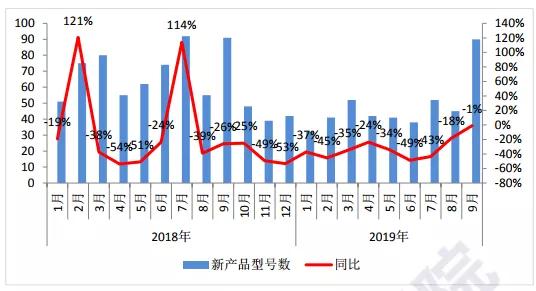 Q3國內手機市場(chǎng)出貨量環(huán)比大增17%：面板缺貨加價(jià)10%也難買(mǎi)