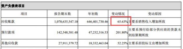 精測電子凈利首度下滑：研發(fā)費用翻倍 應收賬款高企