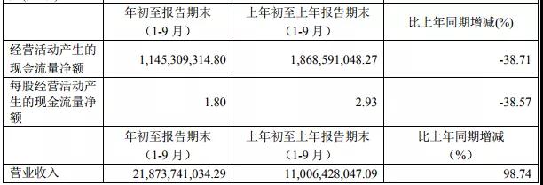 聞泰業(yè)績(jì)超預期：前三季凈利5.3億，收購安世Q4業(yè)績(jì)并表