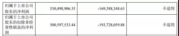 聞泰業(yè)績(jì)超預期：前三季凈利5.3億，收購安世Q4業(yè)績(jì)并表