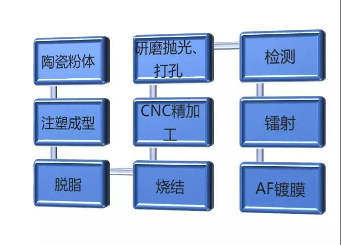 年終觸顯行業(yè)大劇即將上映，2019深圳國際全觸與顯示展全新啟航