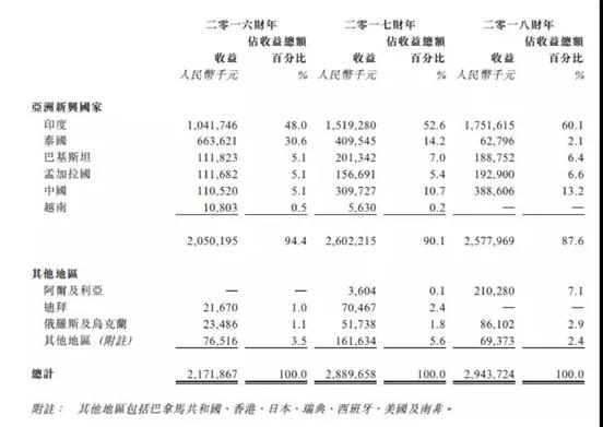 ODM廠(chǎng)商