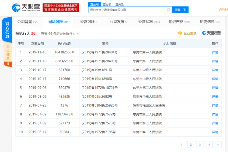 金立新增被執行人信息，執行標的超1.8億