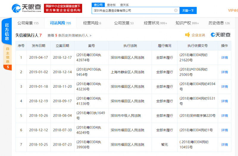 金立新增被執行人信息，執行標的超1.8億