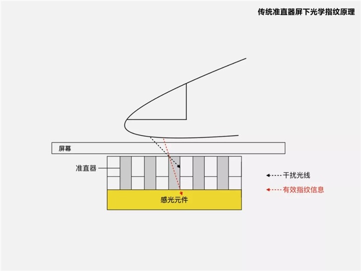 官方詳解小米CC9 Pro新技術(shù)，全球首款超薄屏下光學(xué)指紋