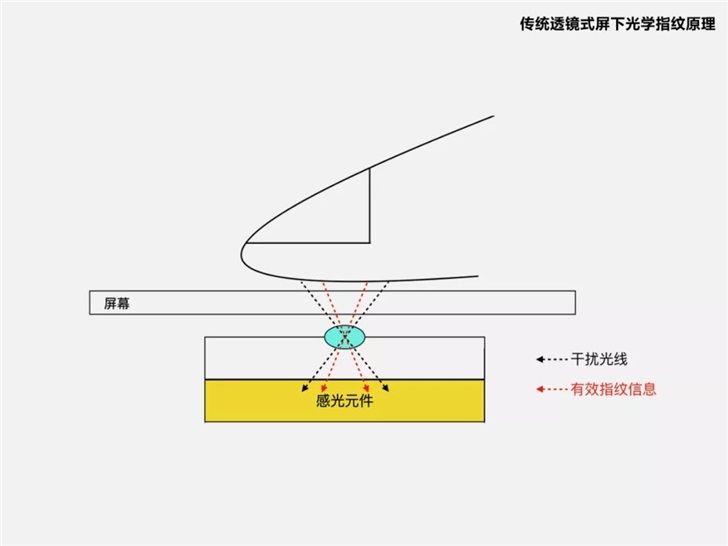 官方詳解小米CC9 Pro新技術(shù)，全球首款超薄屏下光學(xué)指紋