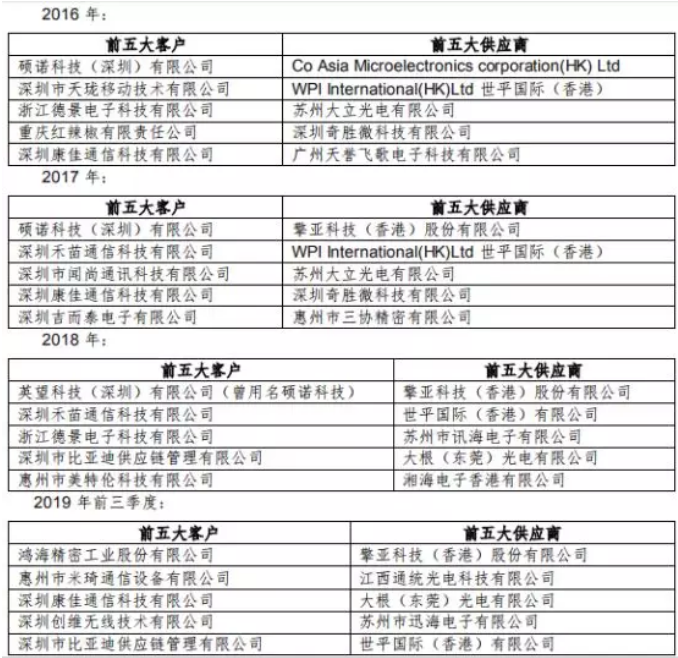 大富科技踩雷：子公司大凌實(shí)業(yè)巨虧停產(chǎn)歇業(yè)