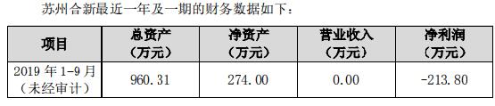 旗下子公司陷巨虧泥潭 精測電子擬抽身止血