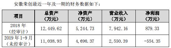 旗下子公司陷巨虧泥潭 精測電子擬抽身止血