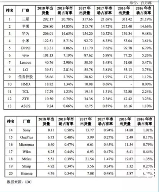 臺灣攝像頭模組廠(chǎng)的“隕落”