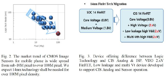 爆料：三星計劃使用14nm FinFET工藝打造1.44億像素傳感器