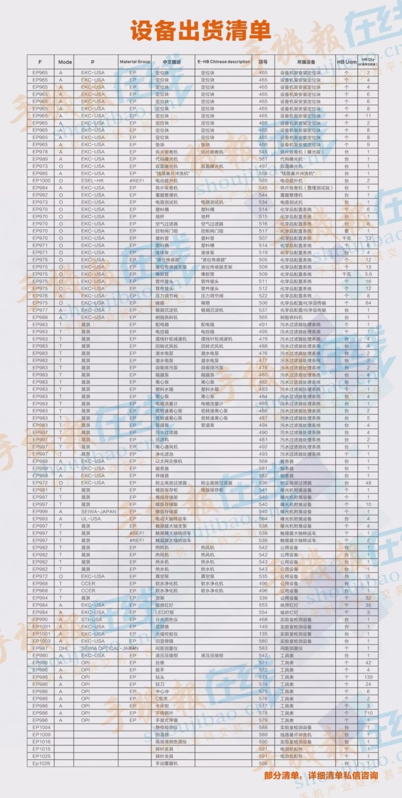 全新柔性觸摸屏整線(xiàn)設備低價(jià)處理