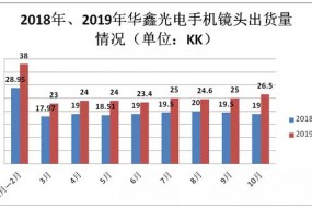 華鑫光電訂單暴增 立志進入鏡頭第一陣營